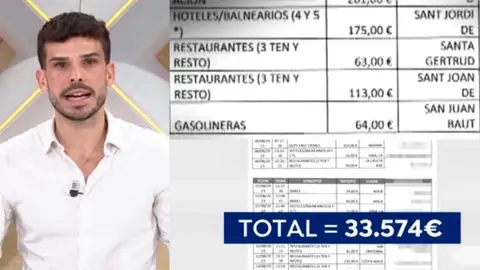 gastos Santos Cerdán gastos Santos Cerdán