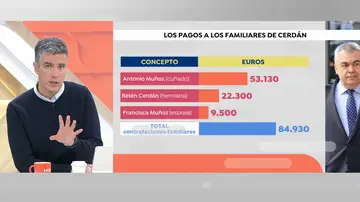 Los enchufados de Cerdán Los enchufados de Cerdán