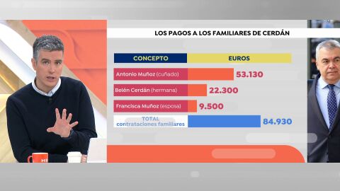 Los enchufados de Cerdán