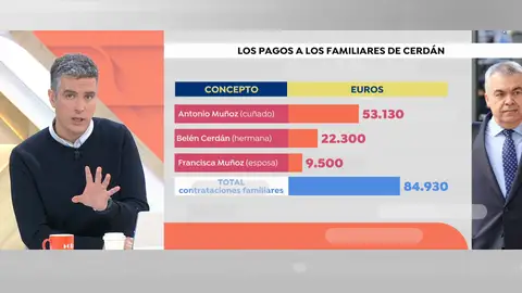 Los enchufados de Cerdán Los enchufados de Cerdán