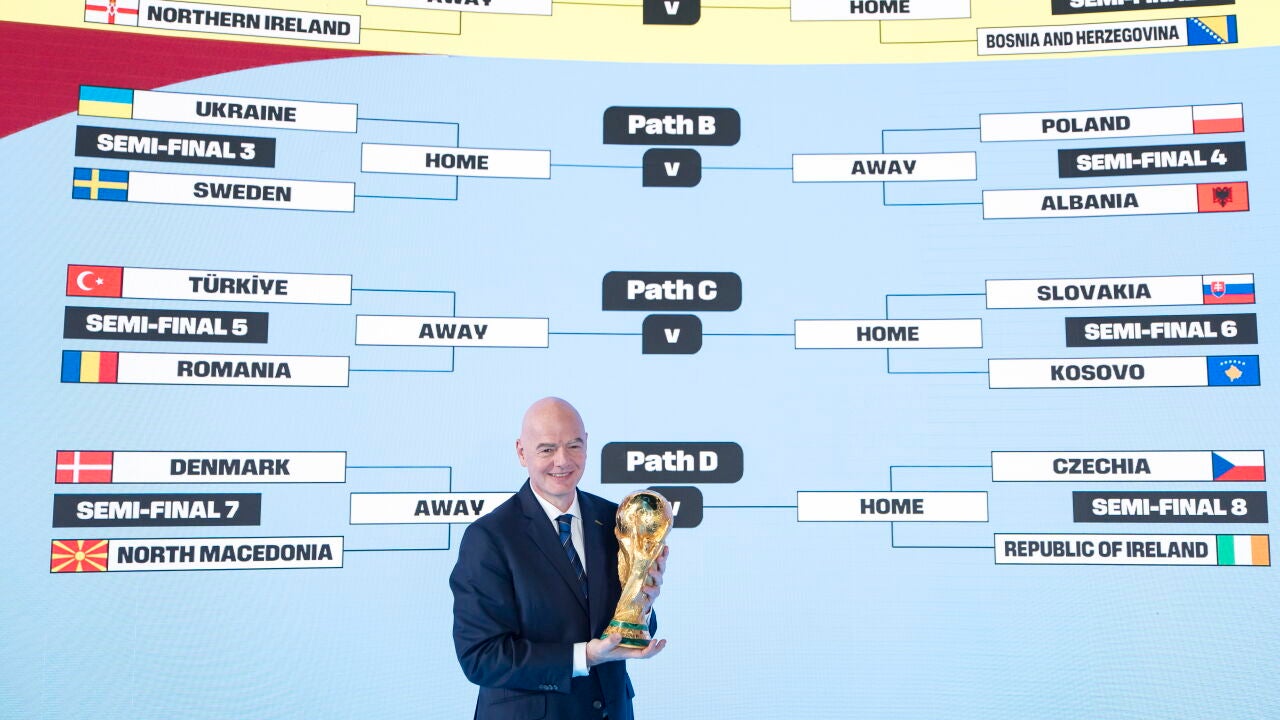 Todos los emparejamientos de la repesca del Mundial 2026: Italia se ...