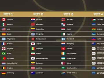 Los bombos del sorteo del Mundial 2026