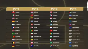 Los bombos del sorteo del Mundial 2026 Los bombos del sorteo del Mundial 2026