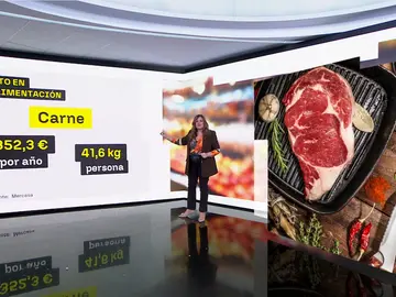 Cesta de la compra Cesta de la compra