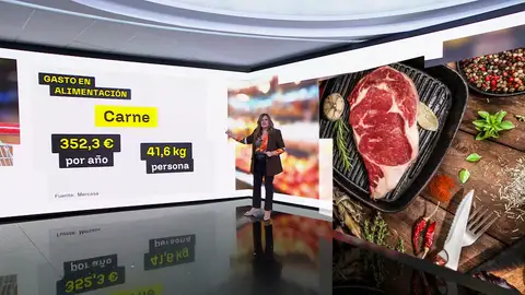 Cesta de la compra Cesta de la compra