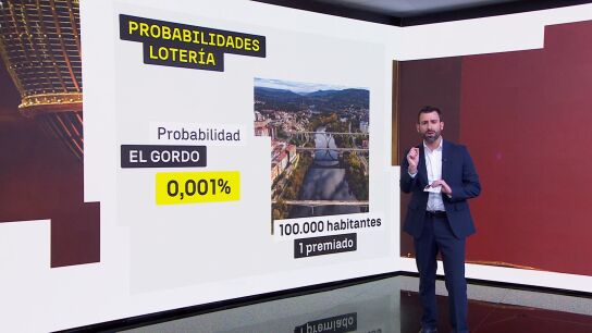 La probabilidad de ganar el Gordo