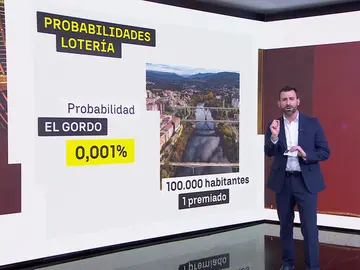 La probabilidad de ganar el Gordo La probabilidad de ganar el Gordo