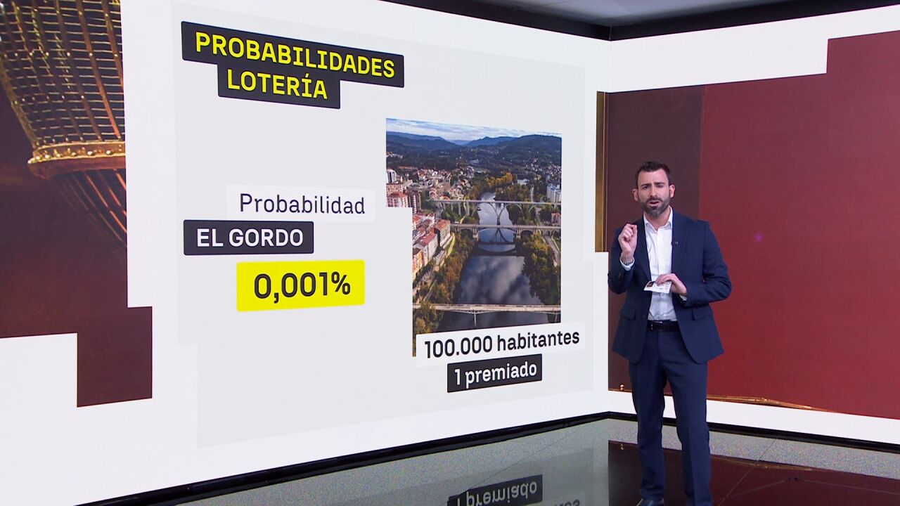 ¿Cuál es la probabilidad de ganar el Gordo de la Lotería de Navidad?