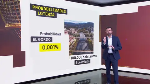 La probabilidad de ganar el Gordo La probabilidad de ganar el Gordo