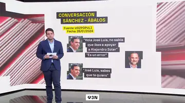 Los whatsapps de Sánchez a Ábalos en 2024: “Sabes que te quiero como amigo” Los whatsapps de Sánchez a Ábalos en 2024: “Sabes que te quiero como amigo”