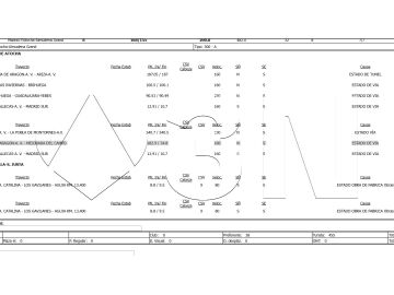 Limitaciones de velocidad establecidas por Adif