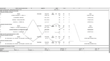 Limitaciones de velocidad establecidas por Adif Limitaciones de velocidad establecidas por Adif
