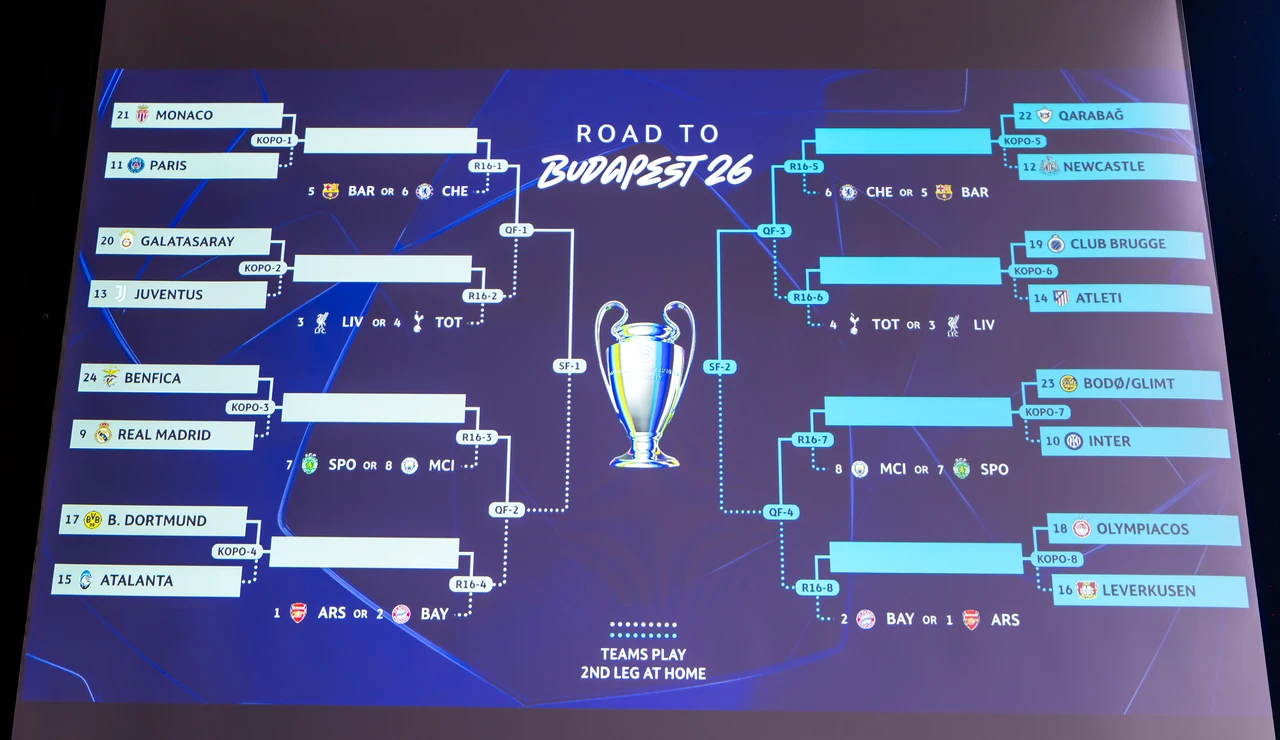 El cuadro final de la Champions League 2025 - 2026