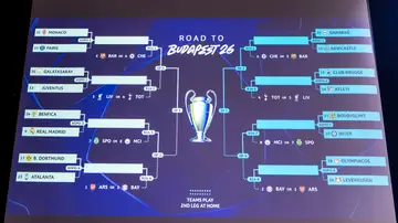 El cuadro final de la Champions League 2025 - 2026 El cuadro final de la Champions League 2025 - 2026