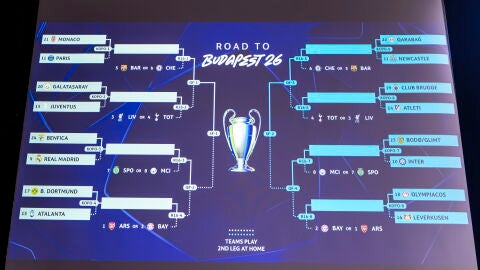 El cuadro final de la Champions League 2025 - 2026