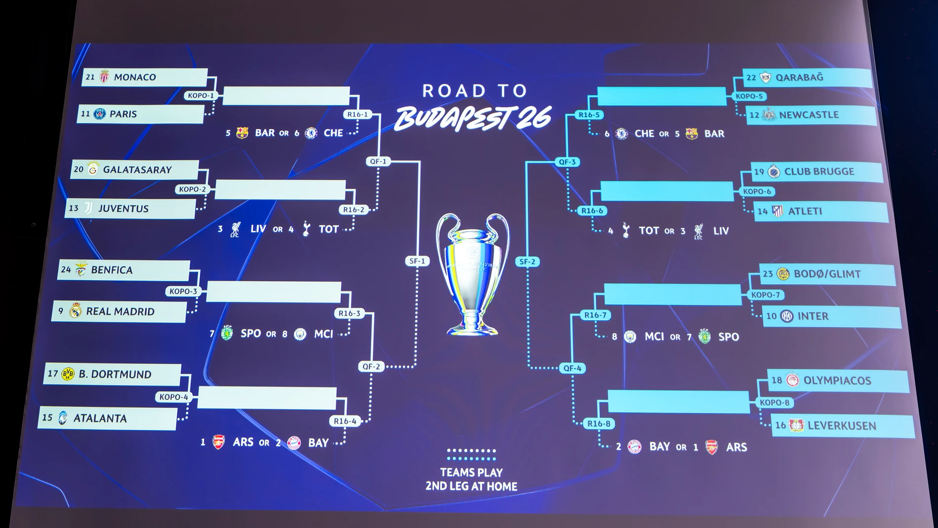 El cuadro final de la Champions League 2025 - 2026 El cuadro final de la Champions League 2025 - 2026