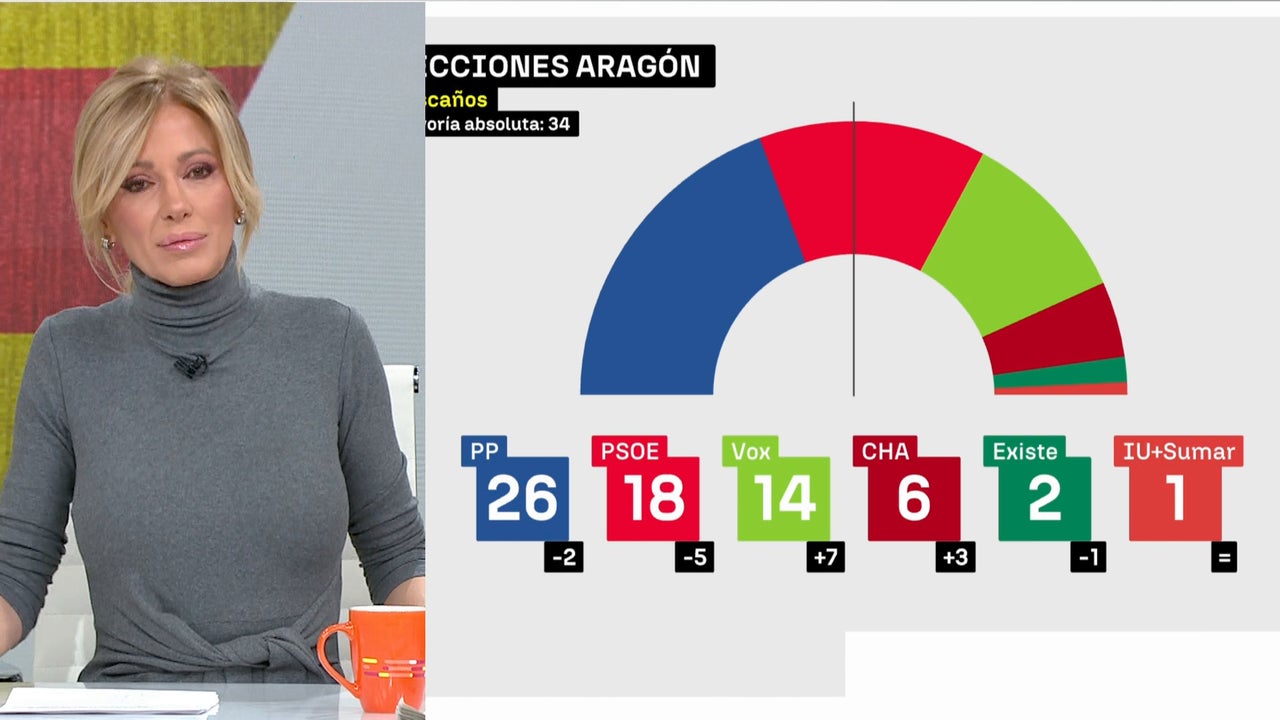 El PP ha dado de comer a los Gremlins