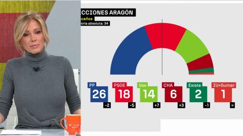 Susanna Griso tras las declaraciones de Montse M&iacute;nguez