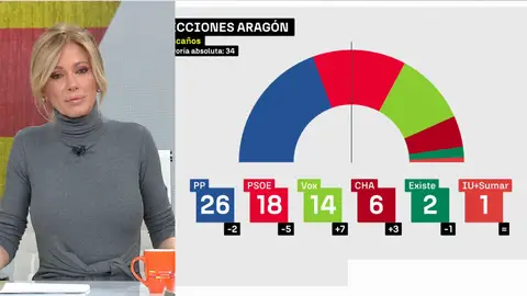 Susanna Griso tras las declaraciones de Montse Mínguez Susanna Griso tras las declaraciones de Montse Mínguez