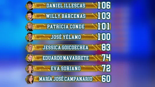 Daniel Illescas quita el liderazgo a Willy Bárcenas en el ranking general Daniel Illescas quita el liderazgo a Willy Bárcenas en el ranking general