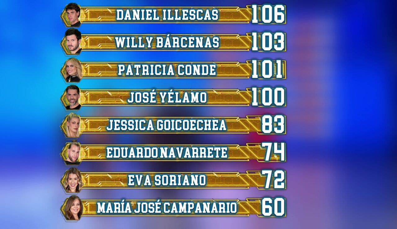  Daniel Illescas quita el liderazgo a Willy B&aacute;rcenas en el ranking general 