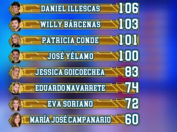 Daniel Illescas quita el liderazgo a Willy B&aacute;rcenas en el ranking general 