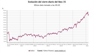 El Ibex 35 abre este viernes con una ca&iacute;da del 1% , perdiendo 17.000 puntos mientras sube el petr&oacute;leo a 102 euros