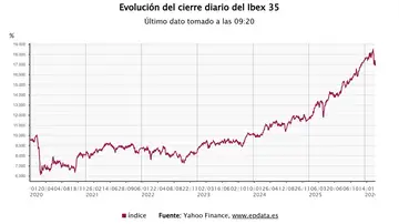 El Ibex 35 abre este viernes con una caída del 1% , perdiendo 17.000 puntos mientras sube el petróleo a 102 euros El Ibex 35 abre este viernes con una caída del 1% , perdiendo 17.000 puntos mientras sube el petróleo a 102 euros