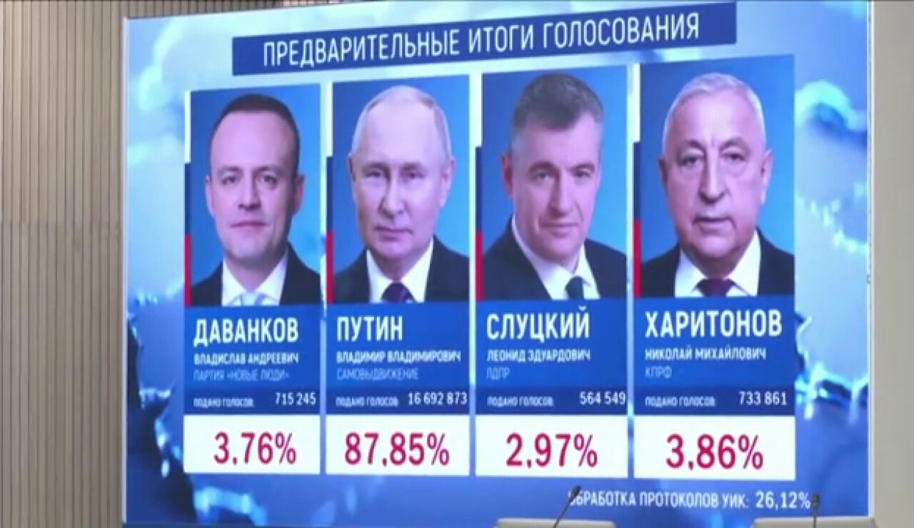 Putin gana las elecciones en Rusia