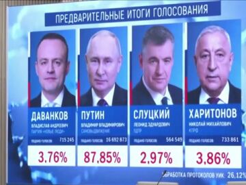 Putin gana las elecciones en Rusia