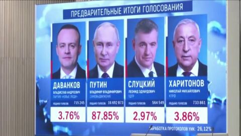 Putin gana las elecciones en Rusia