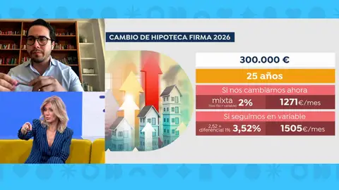 Cambio de hipoteca. Cambio de hipoteca.