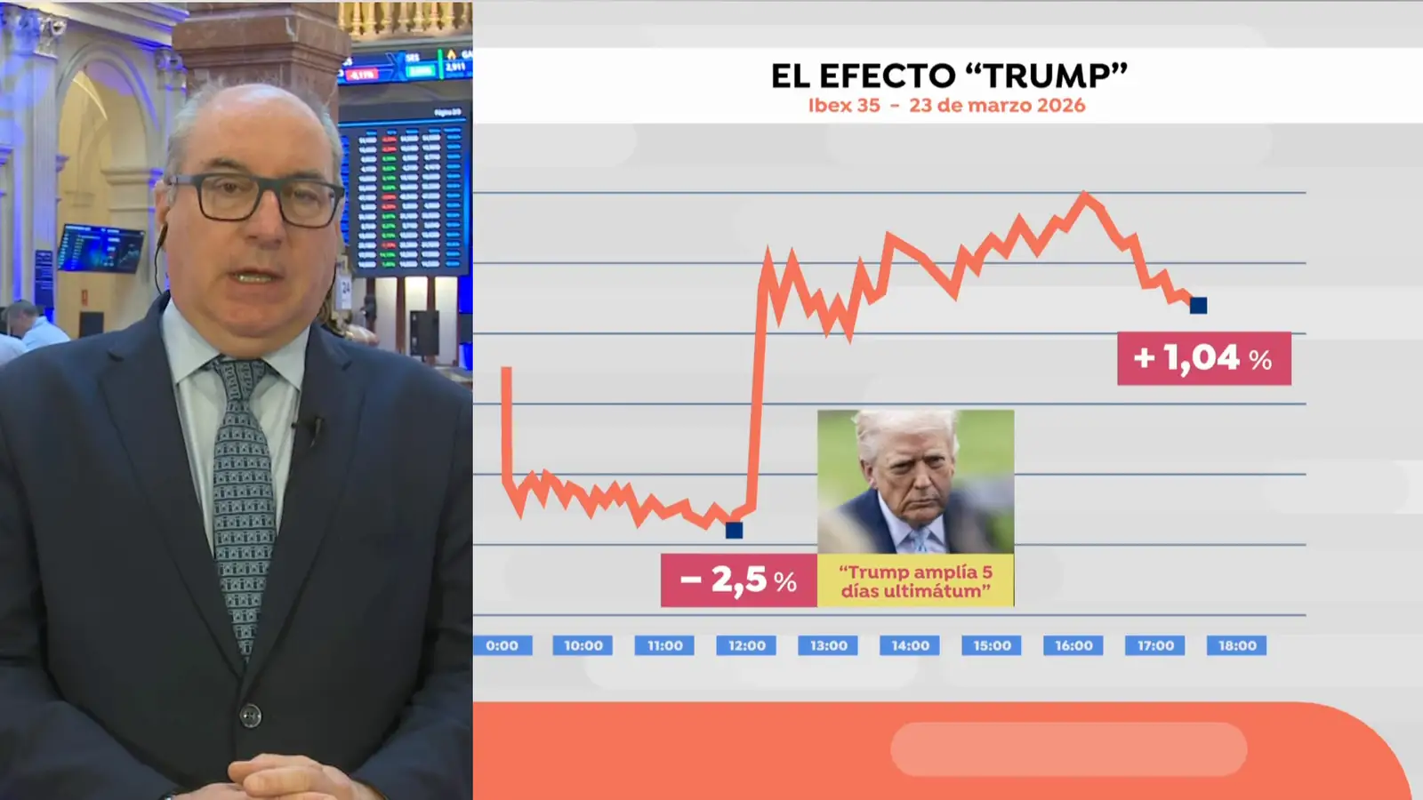 Un analista de inversiones advierte de las