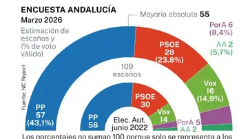 Encuesta de NC Report para La Razón Encuesta de NC Report para La Razón