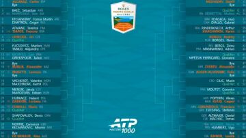 Cuadro final del Rolex Montecarlo Masters