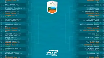 Cuadro final del Rolex Montecarlo Masters Cuadro final del Rolex Montecarlo Masters