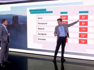 Imagen de C&eacute;sar Gonzalo 