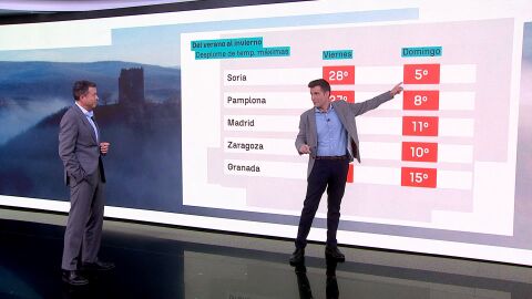 Imagen de C&eacute;sar Gonzalo 