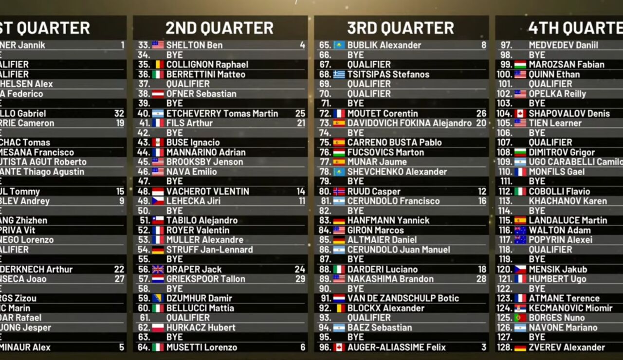 Cuadro final del Mutua Madrid Open 2026