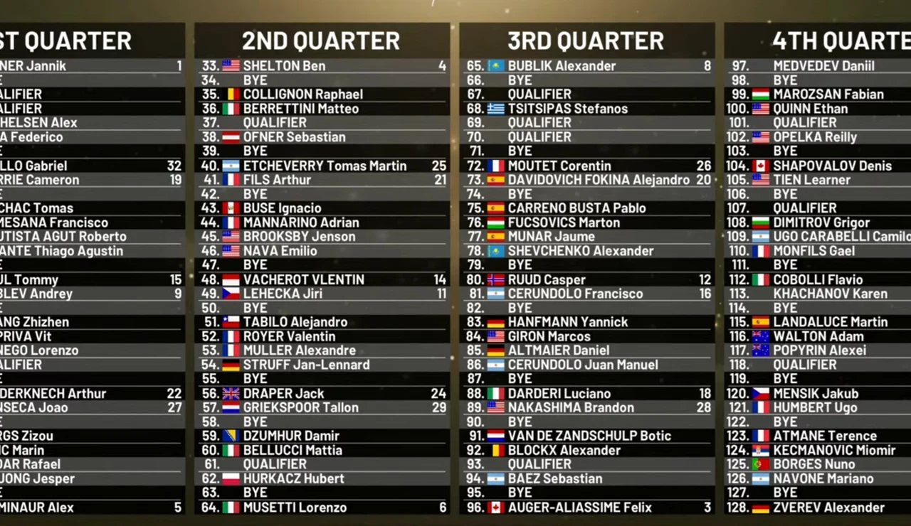 Cuadro final del Mutua Madrid Open 2026