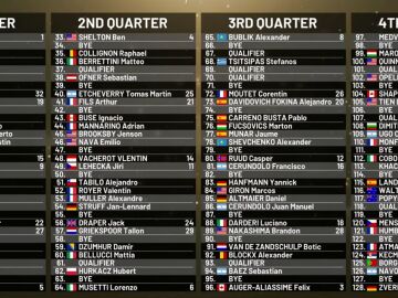 Cuadro final del Mutua Madrid Open 2026