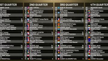 Cuadro final del Mutua Madrid Open 2026