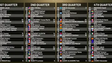 Cuadro final del Mutua Madrid Open 2026 Cuadro final del Mutua Madrid Open 2026