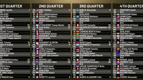 Cuadro final del Mutua Madrid Open 2026