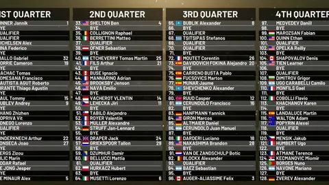 Cuadro final del Mutua Madrid Open 2026 Cuadro final del Mutua Madrid Open 2026