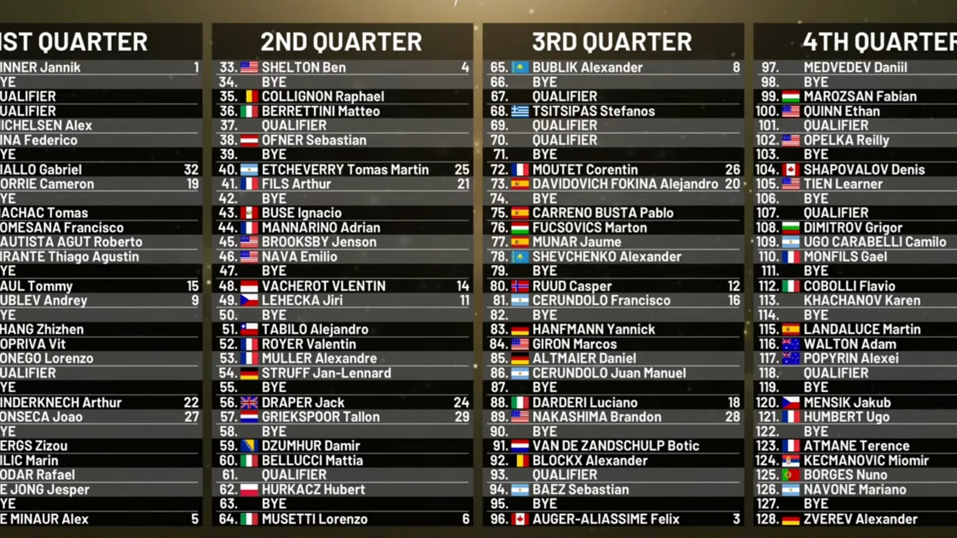 Cuadro final del Mutua Madrid Open 2026 Cuadro final del Mutua Madrid Open 2026