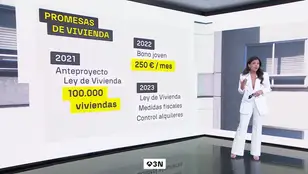 Los planes de vivienda de Sánchez