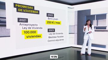 Los planes de vivienda de S&aacute;nchez