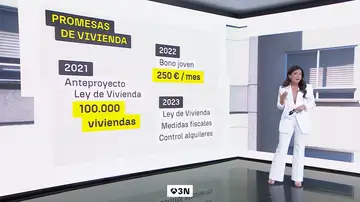 Los planes de vivienda de Sánchez Los planes de vivienda de Sánchez