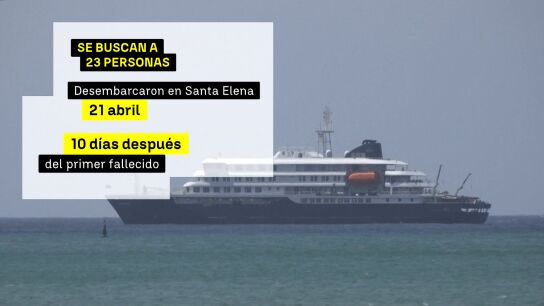 La OMS busca a 23 personas que desembarcaron en Santa Elena